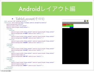 Android
               ? TableLayout(   1)




11   12   18
 
