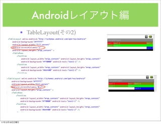 Android
               ? TableLayout(   2)




11   12   18
 