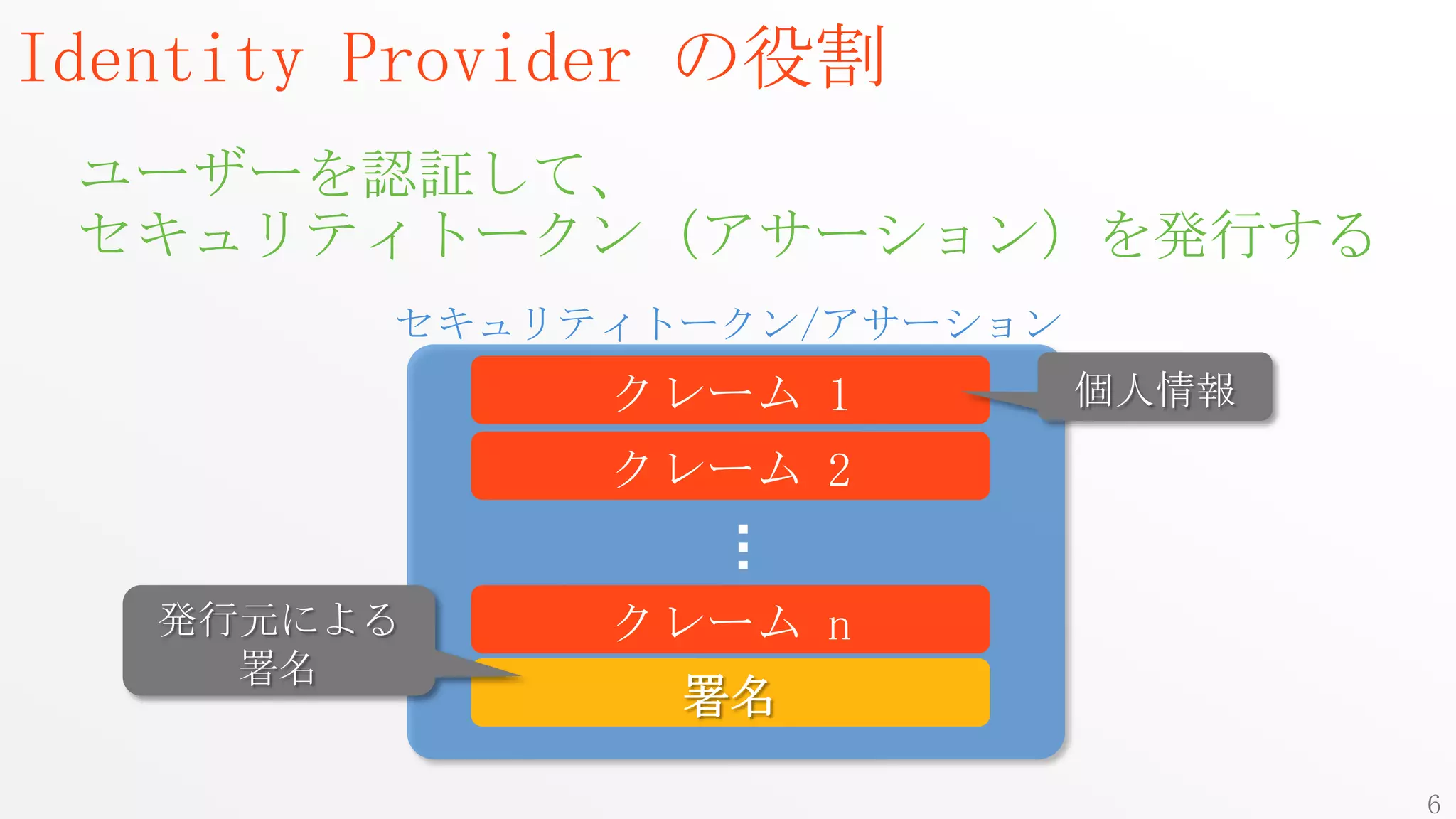 Identity Provider の役割
 ユーザーを認証して、
 セキュリティトークン（アサーション）を発行する
         セキュリティトークン/アサーション




                             6
 
