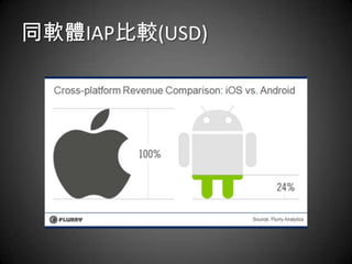 同軟體IAP比較(USD)
 