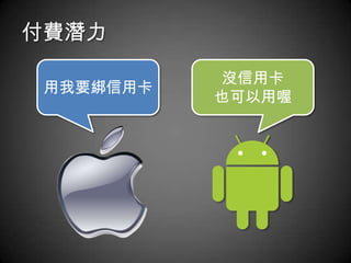 付費潛力

           沒信用卡
 用我要綁信用卡
           也可以用喔
 