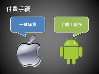 付費手續

  一鍵購買   手續比較多
 