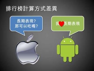排行榜計算方式差異

 長期表現?
          我 長期表現
 那可以吃嗎?
 