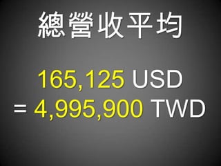 總營收平均
  165,125 USD
= 4,995,900 TWD
 