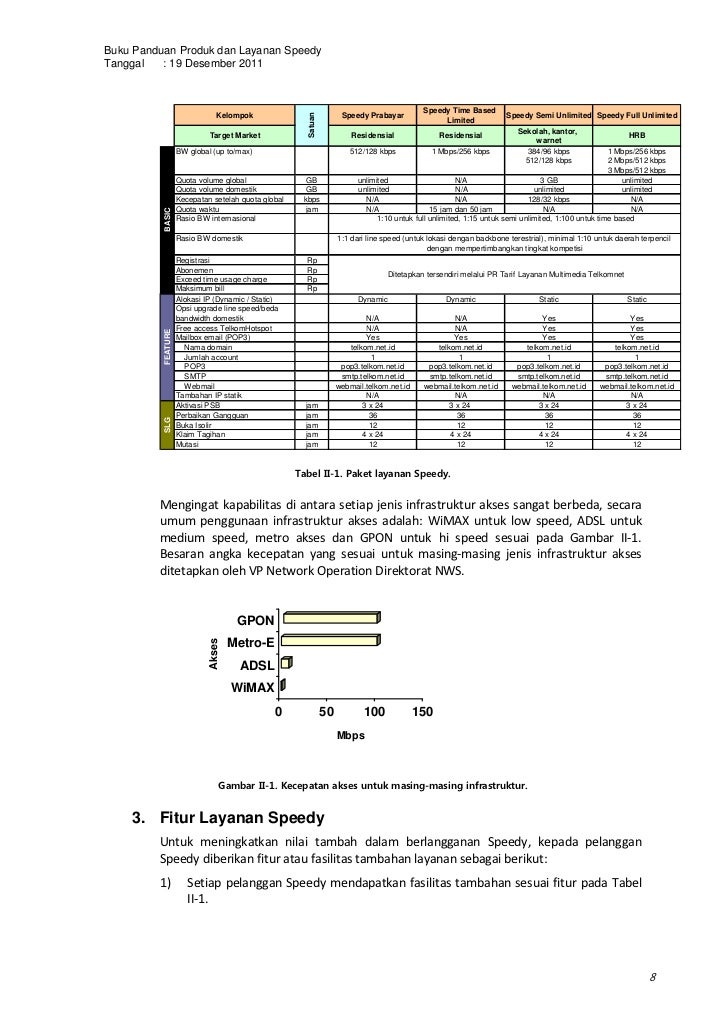 20111219 buku panduan produk speedy broadband akses