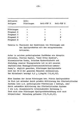 -26-




Antiseren      Anti-
Anti gene      Fibrinogen          Anti-FSP D   Anti-FSP E

Fibrinogen        +                   +             +
Fragment X        +                   +             +
Fragment Y        +                   +             +
Fragment D        +                   +             ¢
Fragment E        +                   ¢             +

Tabelle 4: Ubersicht der Reaktionen von Fibrinogen und
           den Spaltprodukten mit den entsprechenden
           Antiseren.

AuBer in solchen pathologischen Zustgnden wie Abruptio
placentae, Uterine Ruptur, "dead fetus Syndrom ll ,
disseminiertem Krebs, frischem Myokardinfarkt und
AbstoBung renaler Transplantate ist es mit neuaran
empfindlichen ·Haemagglutinationsinhibition-immuno-
Assay's moglich geworden, Fibrinogen Spaltprodukte
auch bei 95 ~ der gesunden Menschen nachzuwaisen.
Dar Mittelwert betragt 4,9 ± 2,8ug/ml (13,42,43).

Eine Zunahme der Serum Fibrinogen bzw. Fibrin Spaltprodukte
fm Blut ist entweder duroh primere Aktivierung des fibrinolytischen
Systems (wie z.B. pathologisohe Fibrinolyse ) bedingt, oder
duroh sekundere Aktivierung des fibrinolytischen Systems
 ( wie z.B. disseminierte intravaskulare Gerinnung ).
Doch wird eine Fibrinogen Spaltprodukterhohung auch nach
korperlicher Belastung gefunden (13,14,42,43).




                            -27-
 