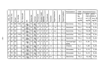 .                          +>
                                                                              .--l
                                                                              .t::
                                                                                                             s::
                                                                                                             0
                                                                                                            .,..j
                                                                                                                                     Ql
                                                                                                                                    .,..j
                                                                                                                                     s
                                                                                                                                    :a:l
                                                                                                                                                Medikament    ClEF (Konzentration)
                                                                                                                                                              Anti.   Anti. Anti.
                                                                                                                                                                                      j
                !:.                    .t::                            OJ      al            Ql              til
         !:.    Z               Ql      0              OJ              til    N              til             s::          til        Pr
        :z;                     co::
                                :0
                                       .,..j          .s:::
                                                                       ~
                                                                                  I          0        s::    Q)           Ql        .,..j                     Fg      FSp-n!FSP-E
                 s::                    ~                                      !:.           .0             +>           +>
                                                                                      ~
                                                       0       t1l                                    Q)                            .--l
                 Q)      J:..   !:.     Q)             !:.     ;:s     Pr      Q)            E       .t::    J:..         Q)         J:..                     n=4.5   n=1.56 n=0.3
                                                                                                                         ..a
                                         .                                            J:..
        -0      .0       Q)     C!l    C!l             a:l     .--l     0     -0              0       0      Q)                      Q)
        'H              +>                             s::     0       s::     s::           H        ;:s    0..          al
                                                                                                                                     ~                                             1
                                                                                      ~
                 0               I       I
        0-4
                k       ~       ~      ~
                                               ~
                                               0::
                                                       OJ
                                                      :;::    0
                                                               :>,     Q)
                                                                       :;::
                                                                              .,..j
                                                                              ~
                                                                                             .t::
                                                                                             E-<
                                                                                                      al
                                                                                                     0::
                                                                                                             :>,
                                                                                                            :::r::
                                                                                                                         .,..j
                                                                                                                         0          ::r:                      ug/ml   ug/ml ug/mll
        1       29     48       165     55     130    14      28       47      6        1    TB        -             -       -          -       Duoluton      18.0    12.48    6.24'
                                                80            4
        2       33     44               85     160    16      28        ¢      0        1    ¢         -       ++            -          +       Duoluton      18.0    12.48    6.24
                                               100            5"
        3       35     49               98     180
                                               120
                                                      13      28
                                                              ""4
                                                                        ¢      3        0    ¢         +    +++              -          +       Duoluton      18.0    12.48    6.24

        4       36     47       163     75     150    10      28
                                                              4
                                                                        ¢         2     1    ¢         -             -       -          -       Duoluton      18.0    12.48    6.24
                                               To
U
 I
  I
...;t   5       37     44               85
                                               ~
                                                      16      28
                                                              """'5"
                                                                        ¢         0     1    ¢         +        ++           -          +       Duoluton      18.0     12.48   6.24

        6       38     52               70     120
                                                80
                                                      13      28
                                                              ~
                                                                        47        0      0   ¢         -             -       -          -       Cycloprogy-    9.0     6.2.4   3.12.
                                                                                                                                                nova
        7       42      28               46    125    11      28        ¢         1      0   ¢      ++               -          -           -   Ovanon        9.0      1.56    6.24
                                                80             "3
        8       43      50               63    12.2. 11
                                                80
                                                              28
                                                              ""4
                                                                        47        0      0   ¢          -            -          -           -   Presomen      9.0      3.12    6.24

        9       46      50               73    1·45   13      28        45        1      0   ¢          -            +          -           -   Presomen      9.0      3.12    6.24
                                               100             "3
        10 52           29       162     62    140
                                                 75
                                                      12      28        ¢         1      0   ¢      +++              -          -           -   Duoluton      18.0     12.48   6.24
        -       - - - - --                                                    -
 