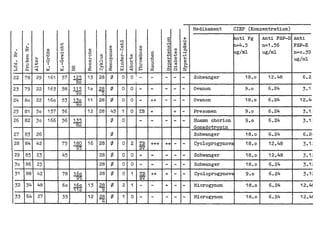 rVIedikament      CIEP (Konzentration)
I
                                                                                  r-!
                                                                                                                               ~I
                                                                                                                                0
                                                                                                                                              Cl>
                                                                                                                                             ..-{
                                                                                                                                                                      Anti Fg    Anti FSP-D Anti
                                  oj.>                                            ..t::                                        ..-{          E                                              FSP-E
I
I
            ...
            Z              ([)
                                  ..t::
                                   0                     ([)
                                                                       (I)
                                                                       to.
                                                                                  al
                                                                                  N
                                                                                                            Q)
                                                                                                            to.                ~
                                                                                                                                to.
                                                                                                                                      to.
                                                                                                                                             :Ill
                                                                                                                                              p.
                                                                                                                                                                      n=4.5      n=1.56
                           co                           ..t::                                                                                                         f.1g/ml.   ug/ml.     n=0.39
I~
                                                                       ;j           I                       0           ~       Q)     ([)   ..-{
             s::
                   ...     :0
                                  ..-{
                                   ;3:                   0      to.    to
                                                                       p.
                                                                                   ...       Q)            ..a
                                                                                                            e
                                                                                                                        Q)
                                                                                                                               ...
                                                                                                                               oj.>   oj.>   r-!
             <J)
            ..a
                           H       Q)                    s:..   ;j                 <J)
                                                                                            ...
                                                                                            oj.>                       ..t::           Q)

                                                                                                                                      .g
                                                                                                                                             M                                              ug/ml.
                           0      0
                                    .                    tll    r-!     0         "d                        0           0                     Q)

                                                                                                                               j
                   ([)
    "d
    'H
    ...:l
             e
            Po.
                   oj.>
                   r-!
                   <:
                            I

                           ::<:
                                    I

                                  ::<:
                                            0::
                                            0::
                                                         s::
                                                         III
                                                        :;::
                                                                .;,:
                                                                :>,
                                                                N
                                                                       s::
                                                                       Q)
                                                                       :;::
                                                                                   s::
                                                                                  -,..,
                                                                                  ::<:
                                                                                             0
                                                                                            ..a
                                                                                            <:
                                                                                                            s:..
                                                                                                           ..t::
                                                                                                           I:-<
                                                                                                                        ;j
                                                                                                                        tll
                                                                                                                       0::     0:: Q
                                                                                                                                      ..-{    ~
                                                                                                                                             ::q
    22      78       29     161     57       125        13      28       Q         0        0
                                                                                                       ,
                                                                                                         -             -       - - -                Schwanger             18.0     12.48       6.2
I
I                                             80
                                                                                                       ,
    23      79      22      163     58       115        10      28       Q         0        0           -             -       - - -                Ovanon                9.0      6.24        3.1
                                            90                  5"
    24      80       22     160     53       130
                                                  90
                                                        11      28       Q         0        0           -             ++      - - -                Ovanon                18.0     6.24       12.4<

    25      81      50      157     56                  12      28       45         1        0             TB          +         + -                Presomen              9.0      6.24        3.1:
    26      82      30      166     56      ill
                                             80
                                                                         ¢          0                      -           -       - - -                Huamn chorion         9.0      6 024       3.1:
                                                                                                                                                    Gonadotrouin
    27      83       26                                                  ¢                                                                          Schwanger             18.0     6.24        6.2'
    28      84       42             75       180
                                              95
                                                        16      28       ¢           0       2             TB
                                                                                                           BV
                                                                                                                       +++     ++- -                Cycloprogynova        18.0     12.48       3.1:

     29     85       23               45                        28       ¢           0       0              -           -      - - -                Schwanger             18.0     12.48       301:
     30     86       25                                         28       Q          0       0              -           -      - - -                Schwanger             18.0     6.24        3.1:
            88                                                  28       ¢                                                     + - -
                                             ~
     31              42               78                                             0       1              TB          ++                          Cycl.oprogynov~       9.0      6.24        3.1:
                                                                                                            BV
     32      34       4B              60     160        13      28       Q             2    1              - -                + - -                Microgynon            18.0     6.24       12.41
                                             110                9"
     33      64       27               55
                                                  ---
                                                        12
                                                          -
                                                                28
                                                                4
                                                                         ¢
                                                                            ---
                                                                                     1
                                                                                     -
                                                                                             0
                                                                                                   -
                                                                                                            - -    -
                                                                                                                               - - -                Microgynon            18.0     6.24       12.41
 