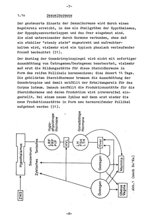 -7-

1.10

Der gesteuerte Einsatz der Sexualhormone wird durch einen
Regelkreis erreicht, in dem als StellgroBen der Hypothalamus,
der Hypophysenvorderlappen und das Ovar eingebaut sind.
Sie sind untereinander durch Hormone verbunden, ohne daB
ein stabiler IIsteady statel! angestrebt und aufrechter-
halten wird, vielmehr wird ein typisch phasisch verlaufender
ProzeB beobachtet (51).
Der Anstieg der Gonadotropinspiegel wird nicht mit sofortiger
AusschUttung von Ostrogenen/Gestagenen beantwortet, vielmehr
muB erst die Bildungsstatte fUr diese Steroidhormone in
Form des reifen Follikels heranwachsen; dies dauert 14 Tage.
Die gebildeten Steroidhormone bremsen die AusschUttung der
Gonadotropine und damit entfallt der Erhaltungsreiz fUr das
Corpus luteum. Danach zerfallt die Produktionsstatte fUr die
Steroidhormone und deren Produktion wird irreversibel ein-
gestellt. Bei einem neuen Zyklus muB dann erst wieder die
neue Produktionsstatte in Form neu heranreifender Follikel
aufgebaut werden (51).
                                       C1I
                       CIJ             a.
                       a.              o
                                       ....   QJ
                       OCIJ
                       .... c:         .... c
                    1'0 0              .go
                    0'-
                    a.~ ....
                             E          c: E
                                       11
                                           ...
                    >-,c 0             00
                    :r: a.:r:          (!):r:


             ~
             u
       E     ,~
        2    ~
       C
       QJ
       N      VI
       ~      CIJ
       (f)   '£
             ,!!!
             3i1
             ~


 1
~
                                 -8-
 