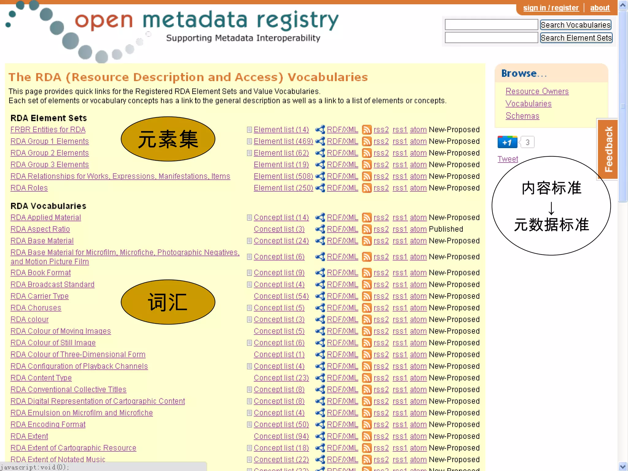RDA 的元数据注册 元素集 词汇 内容标准 ↓ 元数据标准 