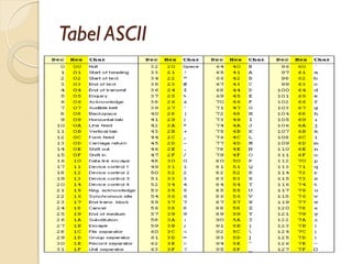 Tabel ASCII
 
