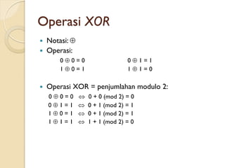 Operasi XOR
 Notasi: 
 Operasi:
0  0 = 0 0  1 = 1
1  0 = 1 1  1 = 0
 Operasi XOR = penjumlahan modulo 2:
0  0 = 0  0 + 0 (mod 2) = 0
0  1 = 1  0 + 1 (mod 2) = 1
1  0 = 1  0 + 1 (mod 2) = 1
1  1 = 1  1 + 1 (mod 2) = 0
 