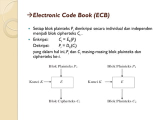 Electronic Code Book (ECB)
 Setiap blok plainteks Pi dienkripsi secara individual dan independen
menjadi blok cipherteks Ci .
 Enkripsi: Ci = EK(Pi)
Dekripsi: Pi = DK(Ci)
yang dalam hal ini, Pi dan Ci masing-masing blok plainteks dan
cipherteks ke-i.
 