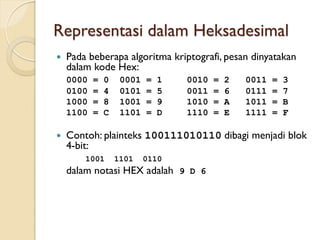 Representasi dalam Heksadesimal
 Pada beberapa algoritma kriptografi, pesan dinyatakan
dalam kode Hex:
0000 = 0 0001 = 1 0010 = 2 0011 = 3
0100 = 4 0101 = 5 0011 = 6 0111 = 7
1000 = 8 1001 = 9 1010 = A 1011 = B
1100 = C 1101 = D 1110 = E 1111 = F
 Contoh: plainteks 100111010110 dibagi menjadi blok
4-bit:
1001 1101 0110
dalam notasi HEX adalah 9 D 6
 