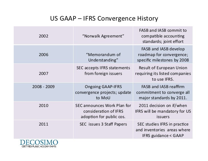 iasb vs fasb essay scholarships iasb v . fasb article scholarships