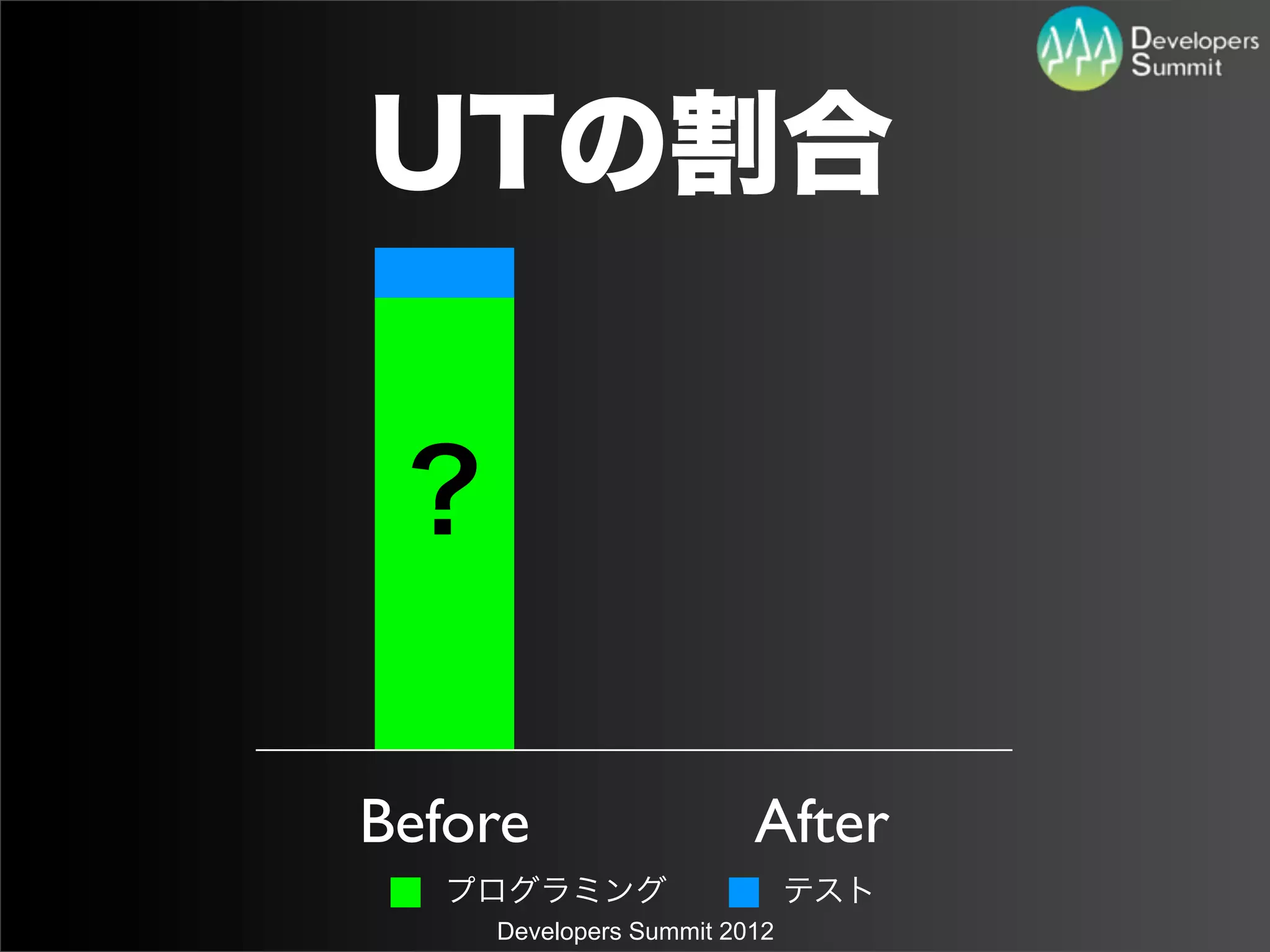 UTの割合


 ？

Before                  After
   プログラミング                   テスト
    Developers Summit 2012
 