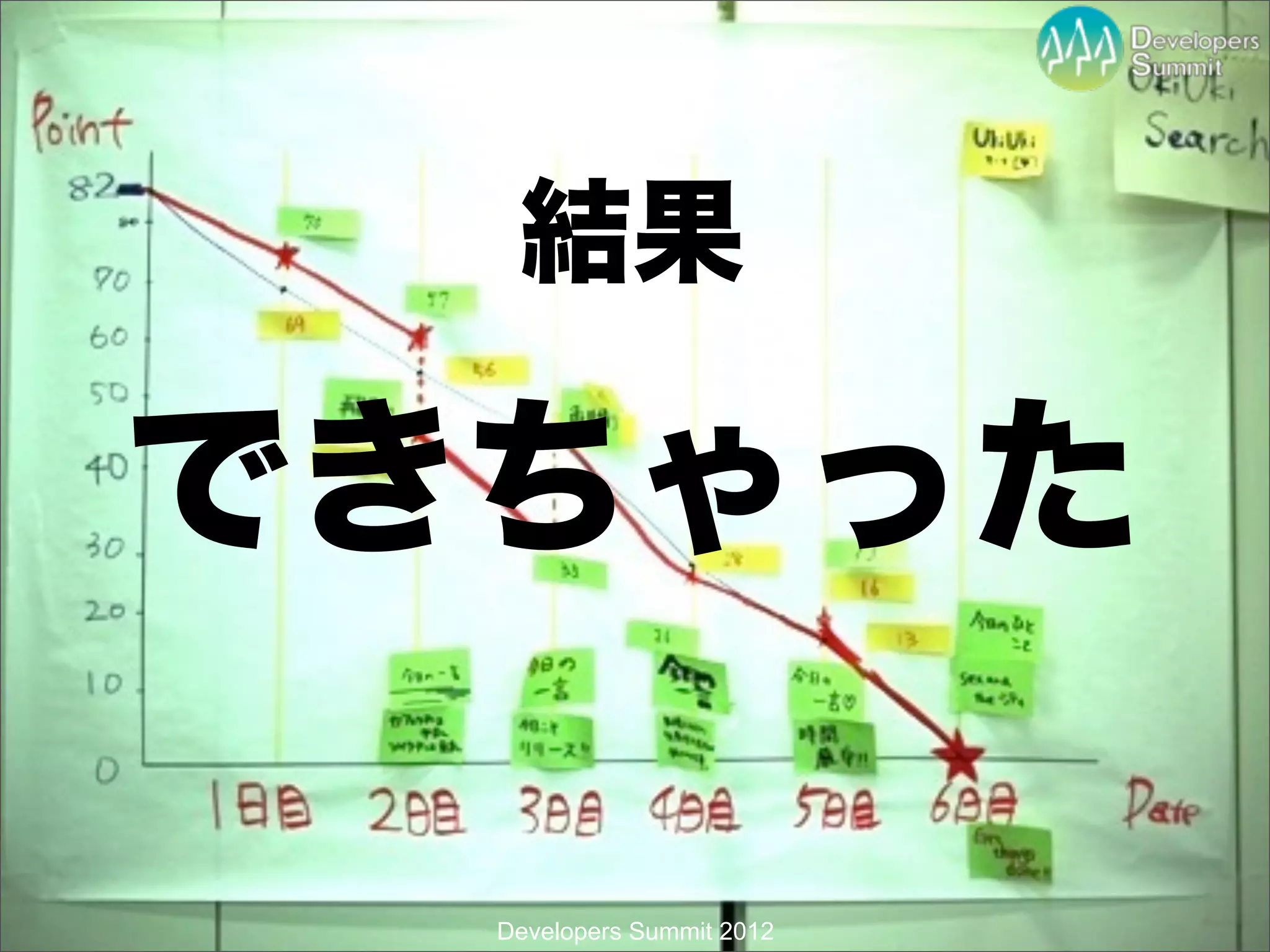 結果

できちゃった

  Developers Summit 2012
 