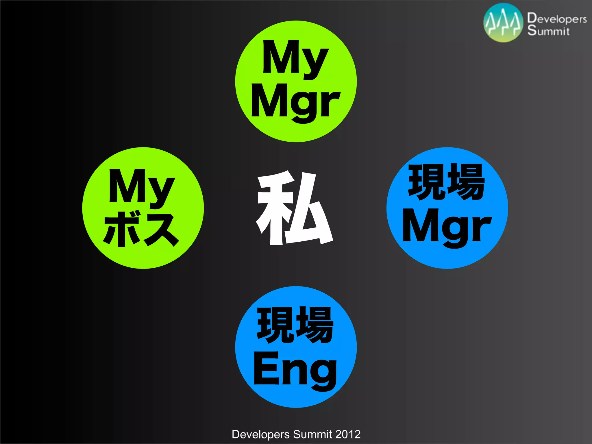 My
       Mgr

My                            現場
ボス      私                     Mgr

        現場
        Eng
     Developers Summit 2012
 