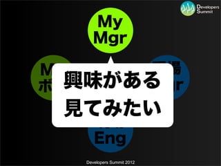 My
    Mgr

My     現場
ボス   私
  興味がある
      Mgr
 見てみたい
     現場
     Eng
  Developers Summit 2012
 