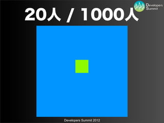 20人 / 1000人




   Developers Summit 2012
 