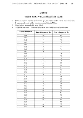 Continuação do EDITAL DA/DRESA nº SD-P 01/2011/2012 Soldado de 1ª Classe – QPM-1/ BM   23




                                          ANEXO II

                   CAUSAS DE INAPTIDÃO NO EXAME DE SAÚDE

1.   Todas as doenças, afecções e síndromes que, nos termos da Lei, sejam motivo ou causa
     de incapacidade ou invalidez para o serviço da Brigada Militar;
2.   Altura inferior à estabelecida neste Edital;
3.   Peso desproporcional à altura, em desacordo com a tabela biotipológica abaixo:

           Altura em metros          Peso Mínimo em Kg          Peso Máximo em Kg
                  1,60                         46                         69
                  1,61                         47                         70
                  1,62                         47                         71
                  1,63                         48                         72
                  1,64                         48                         73
                  1,65                         49                         74
                  1,66                         50                         74
                  1,67                         50                         75
                  1,68                         51                         76
                  1,69                         51                         77
                  1,70                         52                         78
                  1,71                         53                         79
                  1,72                         53                         80
                  1,73                         54                         81
                  1,74                         54                         82
                  1,75                         55                         83
                  1,76                         56                         84
                  1,77                         56                         85
                  1,78                         57                         86
                  1,79                         58                         87
                  1,80                         58                         87
                  1,81                         59                         88
                  1,82                         60                         89
                  1,83                         60                         90
                  1,84                         61                         91
                  1,85                         62                         92
                  1,86                         62                         93
                  1,87                         63                         94
                  1,88                         64                         95
                  1,89                         64                         96
                  1,90                         65                         97
                  1,91                         66                         98
 