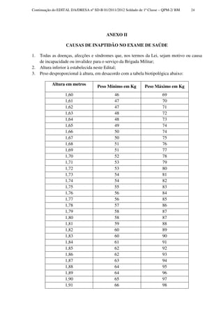 Continuação do EDITAL DA/DRESA nº SD-B 01/2011/2012 Soldado de 1ª Classe – QPM-2/ BM   24




                                          ANEXO II

                   CAUSAS DE INAPTIDÃO NO EXAME DE SAÚDE

1.   Todas as doenças, afecções e síndromes que, nos termos da Lei, sejam motivo ou causa
     de incapacidade ou invalidez para o serviço da Brigada Militar;
2.   Altura inferior à estabelecida neste Edital;
3.   Peso desproporcional à altura, em desacordo com a tabela biotipológica abaixo:

           Altura em metros          Peso Mínimo em Kg          Peso Máximo em Kg
                  1,60                        46                          69
                  1,61                        47                          70
                  1,62                        47                          71
                  1,63                        48                          72
                  1,64                        48                          73
                  1,65                        49                          74
                  1,66                        50                          74
                  1,67                        50                          75
                  1,68                        51                          76
                  1,69                        51                          77
                  1,70                        52                          78
                  1,71                        53                          79
                  1,72                        53                          80
                  1,73                        54                          81
                  1,74                        54                          82
                  1,75                        55                          83
                  1,76                        56                          84
                  1,77                        56                          85
                  1,78                        57                          86
                  1,79                        58                          87
                  1,80                        58                          87
                  1,81                        59                          88
                  1,82                        60                          89
                  1,83                        60                          90
                  1,84                        61                          91
                  1,85                        62                          92
                  1,86                        62                          93
                  1,87                        63                          94
                  1,88                        64                          95
                  1,89                        64                          96
                  1,90                        65                          97
                  1,91                        66                          98
 