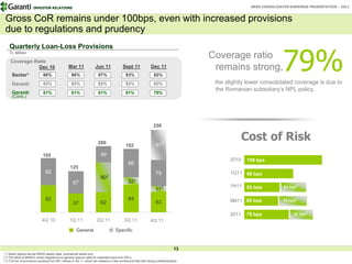 INVESTOR RELATIONS                                                                                                                 BRSA CONSOLIDATED EARNINGS PRESENTATION – 2011


Gross CoR remains under 100bps, even with increased provisions
due to regulations and prudency


                                                                                                                                                                      79%
  Quarterly Loan-Loss Provisions
  TL Million

   Coverage Ratio
                                                                                                                                         Coverage ratio
              Dec 10                            Mar 11               Jun 11               Sept 11              Dec 11                     remains strong,
    Sector1                 86%                   86%                  87%                  83%                   82%

    Garanti                 82%                   82%                  82%                  82%                   82%                     the slightly lower consolidated coverage is due to
                                                                                                                                          the Romanian subsidiary’s NPL policy.
    Garanti                 81%                   81%                  81%                  81%                   79%
    (Cons.)




                                                                                                                 250


                                                                       200                                              3
                                                                                                                                                      Cost of Risk
                                                                                            192                    91
                            165                                          49
                                                                                                                                               2010   108 bps
                                                                                              86
                                                 125
                              82                                                                                   79                          1Q11 68 bps
                                                                         90 2
                                                   67                                         22 2
                                                                                                                                               1H11   62 bps           24 bps2
                                                                                                                   17 2
                              82                                                              84                                               9M11 68 bps            19 bps2
                                                   57                    62                                        63

                                                                                                                                               2011   79 bps               16 bps2
                           4Q 10                 1Q 11                2Q 11                3Q 11               4Q 11
                             2010                1Q 11                1H 11                3Q 11                  2011
                                                      General                       Specific


                                                                                                                                 13
1 Sector figures are per BRSA weekly data, commercial banks only                                                                    13
2 The effect of BRSA’s recent regulations on general reserve rates for extended loans and GPLs.
3 TL91mn of provisions resulting from NPL inflows in 4Q 11, which are related to a few commercial files with strong collateralization
 