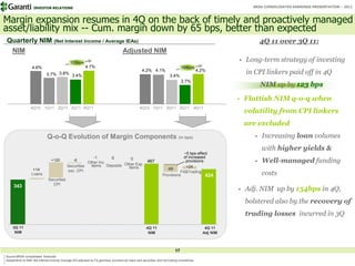 INVESTOR RELATIONS                                                                                                                      BRSA CONSOLIDATED EARNINGS PRESENTATION – 2011



Margin expansion resumes in 4Q on the back of timely and proactively managed
asset/liability mix -- Cum. margin down by 65 bps, better than expected
Quarterly NIM (Net Interest Income / Average IEAs)                                                                                                            4Q 11 over 3Q 11:
 NIM                                       Adjusted NIM
                                                123bps
                                                                                                                                                        • Long-term strategy of investing
                   4.6%                                     4.7%                                                                    154bps
                              3.7% 3.8% 3.4%
                                                                                                      4.2% 4.1%
                                                                                                                           3.4%
                                                                                                                                                 4.2%
                                                                                                                                                          in CPI linkers paid off in 4Q
                                                                                                                                    2.7%
                                                                                                                                                               NIM up by 123 bps

                                                                                                                                                        • Flattish NIM q-o-q when
                  4Q10       1Q11 2Q11 3Q11 4Q11                                                     4Q10 1Q11 2Q11 3Q11                         4Q11
                                      NIM                                                                               NIM3                             volatility from CPI linkers
                                                                                                                                                         are excluded
                               Q-o-Q Evolution of Margin Components (in bps)                                                                                 • Increasing loan volumes

                                                                                                                                                               with higher yields &
                                                                                                                                  ~5 bps effect
                                                             -1     0                                                            of increased
                                  +120           -6
                                                         Other Inc.
                                                                              0
                                                                                                           467                     provisions                • Well-managed funding
                                              Securities   Items Deposits Other Exp.
                                                                            Items                                                  +24
                    +14                                                                                                 -68
                   Loans
                                              exc. CPI
                                                                                                                      Provisions
                                                                                                                                FX&Trading
                                                                                                                                              424              costs
                               Securities
                                 CPI
     343
                                                                                                                                                        • Adj. NIM up by 154bps in 4Q,

                                                                                                                                                          bolstered also by the recovery of
                                                                                                                                                          trading losses incurred in 3Q

  3Q11 11
    3Q NIM         LoansSecurities-CPI
                                 Securities-nonCPI
                                                Other                     Deposits         Other       4Q11 11
                                                                                                         4Q NIMProvisions X&Trading 4Q 11
                                                                                                                        F        4Q11 Adj NIM
     NIM                                                                                                  NIM                       Adj NIM



                                                                                                                               17
Source:BRSA consolidated financials                                                                                               17
Adjustments to NIM: Net Interest Income/ Average IEA adjusted by FX gain/loss, provision for loans and securities, and net trading income/loss
 