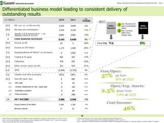 INVESTOR RELATIONS                                                                                                                                                    BRSA CONSOLIDATED EARNINGS PRESENTATION – 2011



Differentiated business model leading to consistent delivery of
outstanding results
  (TL Million)                                                                              2010             2011                %
                                                                                                                               Change
                                                                                                                                                           2011*
                                                                                                                                                                                                  Adj: Romania full-
    (+)            NII- excl. inc on RRs and CPIs                                           3,910            3,849                -2%                                     OPEX-             1     year consolidation             OPEX-
                                                                                                                                                                         Reported                 effect                        Adjusted
    (+)            Net fees and commissions                                                 1,910            2,129                11%                                                      2     Adj: Currency
                                                                                                                                                                                                  effect from
     (-)           Specific LLP & General Prov. -- exc.
                   regulatory effects & one-offs                                            (669)            (548)               -18%                                                             foreign subs.

       =           CORE BANKING REVENUES                                                   5,151             5,430                 5%    
    (+)            Income on RR                                                               87               5                 -95%                   Y-o-y Chg.          %9                                                   6%
    (+)            Income on CPI linkers                                                    1,173            1,405                20%    
     (-)           Regulatory&One-off effects1 on provisions                                   0             (220)                n.m

    (+)            Trading & FX gains                                                        402              353                -12%

    (+)            Collections                                                               578              435                -25%

    (+)            Other income -before one-offs                                             321              418                 31%

     (-)           OPEX                                                                   (3,404)            (3,720)               9%
                                                                                                                                                             Fees/Opex:
     (-)           Taxation and other provisions                                            (923)            (961)                 4%
                                                                                                                                                                57%                    up from
    (+)            One-offs (post -tax)                                                        0              200                 n.m                                                  56% at 2010
         (+)       -NPL sale                                                                   0               43                  n.m

         (+)       -Eureko, Mastercard & Visa stake sale                                       0              162                  n.m                                         Opex/Avg. Assets:
         (+)       -Subsidiary valuation                                                       0               85                  n.m
                                                                                                                                                                2.5%                     down from
           (-)     -Free provisions                                                            0              (90)                 n.m                                                   2.8% at 2010
       =           NET INCOME                                                              3,385             3,346                -1%

                   Equity holders of the Bank                                               3,364             3,326               -1%
                                                                                                                                                                        Cost/Income:
                   Minority Interest                                                          21               20                 -7%                                                                46%
                                                                                                                            19
Note: Provisions adjusted with the BRSA’s recent regulations 19general reserve rates (TL 129 mn in 2011
                                                              on                                                       *For fair comparison 2011 & 2010 OPEX adjusted for the following items:
and TL91mn one-off effect on specific provisions resulting from NPL inflows in 4Q 11, which are related to             2011 : The currency appreciation of the foreign subsidiaries in 2011 vs. 2010
a few commercial files with strong collateralization                                                                   2010 : Adjusted to reflect the full year consolidation effect of the Romanian subsidiary (in reported figures 7-months’ effect is included)
 