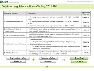 INVESTOR RELATIONS                                                                             BRSA CONSOLIDATED EARNINGS PRESENTATION – 2011




Details on regulatory actions affecting 2011 P&L

                                                                                                                                  P&L Impact
  Sources of Changes                   Explanation
                                                                                                                                   (Post-tax)

                                       •    TL average reserve requirement ratio was increased to 11.7% in 2011 from 5.2%         -216 Mn TL
                                       in 2010
  1. Reserve Requirement Ratios        •    FC average reserve requirement ratio was increased to 11.0% in 2011 from 9.8%
                                                                                                                                   -30 Mn TL
                                       in 2010
                                       •    The remuneration on TL reserve requirements ended as of Oct 14, 2010                   -70 Mn TL

  2. Flexibility on TL Reserve         •   CBRT allowed banks to keep up to 40% of reserve requirements as FX and 10% as
                                                                                                                                   +23 Mn TL
    Requirements                           gold gradually since Sept. 2011

                                       • Liquid fund management fee cap has been decreased to 1.1% from 2.73% recently
  3. Cap on Fund Management Fees                                                                                                   -54 Mn TL
                                           (from 3.65% at the beginning of 2011)

                                       1. On Extended Loans
                                             •   5% general provisioning ratio for loan extensions (vs. 1% previously)             -37 Mn TL
  4. Additional General Provisioning   2. On Unsecured Consumer Lending
                                             •   4% general loan loss provision ratio for consumer loans other than mortgage       -92 Mn TL
                                                 and auto (vs. 1% previously)

                                       •   The impact emerges from the projected increase in Saving Deposits Insurance
  5. SDIF Size Parameter                                                                                                            -2 Mn TL
                                           Fund (SDIF) premium ratio (+%0.02 – from %0.013 to %0.015)


           Total regulatory effect                             Total one-off effect                                  Grand Total

                 -479 Mn TL                                        200 Mn TL                                         -279 Mn TL


                                                                       22
 