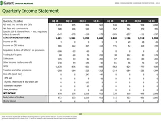 INVESTOR RELATIONS                                                                                                                               BRSA CONSOLIDATED EARNINGS PRESENTATION – 2011




Quarterly Income Statement

 Quarterly- TL million                                                               4Q 11                  3Q 11                  2Q 11         1Q 11         4Q 10         3Q 10         2Q 10         1Q 10
 NII- excl. inc on RRs and CPIs                                                             1,053                      975                856        965           948             906           958         1,098
 Net fees and commissions                                                                      500                     556                513        560           457             487           470           496
 Specific LLP & General Prov. -- exc. regulatory
 effects & one-offs                                                                           -142                   -170                -110        -125          -165           -197          -111          -197
 CORE BANKING REVENUES                                                                     1,411                  1,361                 1,259      1,400         1,240          1,196         1,318         1,398
 Income on RR                                                                                      4                       0                0             0            4             29            28            26
 Income on CPI linkers                                                                         666                     222                354        163           445               52          328           348
                                                1
 Regulatory & One-off effects on provisions
                                                                                              -108                     -22                 -90            0            0             0             0             0
 Trading & FX gains                                                                              88                    -69                 76        259               30          112             83          178
 Collections                                                                                   105                       43                82        205               97          133           143           205
 Other income -before one-offs                                                                 140                       44               145            90            81            96            76            67
 OPEX                                                                                     -1,170                     -876                -831        -843          -963           -824          -777          -839
 Taxation and other provisions                                                                -258                   -164                -225        -313          -214           -184          -231          -294
 One-offs (post -tax)                                                                              0                       0              247            -47           0             0             0             0
  -NPL sale                                                                                        0                       0                0            43            0             0             0             0
  -Eureko, Mastercard & Visa stake sale                                                            0                       0              162             0            0             0             0             0
 -Subsidiary valuation                                                                             0                       0               85             0            0             0             0             0
 -Free provisions                                                                                  0                       0                0            -90           0             0             0             0
 NET INCOME                                                                                    878                     539              1,016        913           720             610           966         1,088
 Equity holders of the Bank                                                                    872                     533              1,010        911           715             603           961         1,085
 Minority Interest                                                                                 6                       6                5             2            5             8             5             3




                                                                                                                                   24
Note: Provisions adjusted with the BRSA’s recent regulations on general reserve rates and TL91mn one-off effect on specific
provisions resulting from NPL inflows in 4Q 11, which are related to a few commercial files with highly strong collateralization
 