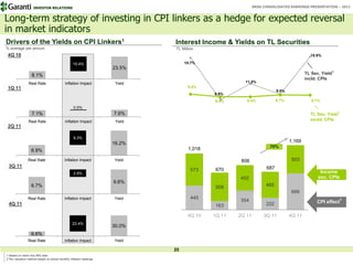 INVESTOR RELATIONS                                                                      BRSA CONSOLIDATED EARNINGS PRESENTATION – 2011


Long-term strategy of investing in CPI linkers as a hedge for expected reversal
in market indicators
Drivers of the Yields on CPI Linkers1                                        Interest Income & Yields on TL Securities
% average per annum                                                          TL Million
 4Q 10                                                                                                                                   15.9%

                                                 15.4%                            15.7%
                                                                    23.5%
                   8.1%                                                                                                                TL Sec. Yield1
                                                                                                                                       incld. CPIs
                Real Rate                   Inflation Impact         Yield                            11.5%
 1Q 11                                                                             9.8%
                                                                                                                        9.8%
                                                                                            8.9%
                                                                                            9.4%       9.4%             9.7%              9.7%
                                                  0.5%
                   7.1%                                             7.6%                                                                 TL Sec. Yield1
                Real Rate                   Inflation Impact         Yield                                                               excld. CPIs
 2Q 11

                                                  9.3%
                                                                    16.2%                                                      1,169
                                                                                                                    70%
                  6.9%                                                              1,018

                Real Rate                  Inflation Impact         Yield                            806                        503
 3Q 11                                                                                                            687
                                                                                     573    670                                               Income
                                                  2.9%
                                                                                                    452                                      exc. CPIs
                                                                    9.6%
                  6.7%                                                                      508                   465
                                                                                                                                666
                Real Rate                  Inflation Impact         Yield            445                                                                  2
                                                                                                    354                                      CPI effect
 4Q 11                                                                                      163                   222

                                                                                   4Q 10    1Q 11   2Q 11        3Q 11         4Q 11
                                                 23.4%
                                                                    30.0%
                  6.6%
                Real Rate                  Inflation Impact         Yield

                                                                             25
1 Based on bank-only MIS data
2 Per valuation method based on actual monthly inflation readings
 