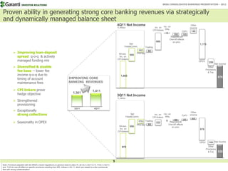 INVESTOR RELATIONS                                                                                                                                       BRSA CONSOLIDATED EARNINGS PRESENTATION – 2011



Proven ability in generating strong core banking revenues via strategically
and dynamically managed balance sheet
                                                                                                                                  4Q11 Net Income                                                           Other
                                                                                                                                  TL Million                          Inc. on Inc. on                      income
                                                                                                                                                                     CPI-linkers RRs              Coll’n    140
                                                                                                                                                                                 4
                                                                                                                                                                                          108      105
                                                                                                                                                                                       Regulatory&
                                                                                                                                                                                      One-off effects
                                                                                                                                                                        666             on prov.
                                                                                                                                              Net                                                                   1,170
                                                                                                                                          Fees&Comm.         Trading
                                                                                                                                                       142      88
            Improving loan-deposit                                                                                                NII-exc. 500    Prov.adj.*
             spread q-o-q & actively                                                                                               İnc. on
             managed funding mix                                                                                                  CPI-linkers
                                                                                                                                                                                                                    OPEX
                                                                                                                                                                                                                              259
                                                                                                                                                                                                                                    Net Income
            Diversified & sizable                                                                                                                                                                                           Other
             fee base -- lower fee                                                                                                                                                                                         Provisions
                                                                                                                                                                                                                             & Tax
             income q-o-q due to                                                                                                      1,053
                                                                           IMPROVING CORE                                                                                                                                               878
             timing of account
             maintenance fees                                              BANKING REVENUES

            CPI linkers prove                                                                         1,411
             hedge objective                                                    1,361
                                                                                                                                  3Q11 Net Income
                                                                                                                                  TL Million
            Strengthened
             provisioning
                                                                                  3Q11                   4Q11
            Exceptionally                                                                                                                                                                                  Other
             strong collections                                                                                                                Net                    Inc. on Inc. on             Coll’n   income
                                                                                                                                           Fees&Comm.                CPI-linkers RRs
                                                                                                                                                                                                            44
                                                                                                                                                                                 0 Regulatory& 43
                                                                                                                                                                                       22
            Seasonality in OPEX                                                                                                                       170   Trading
                                                                                                                                                                        222
                                                                                                                                                   Prov.adj.* 69                     One-off effects
                                                                                                                                   NII-exc. 556                                        on prov.
                                                                                                                                   İnc. on                                                                          876
                                                                                                                                  CPI-linkers



                                                                                                                                                                                                                    OPEX      164 Net Income
                                                                                                                                       975                                                                                   Other
                                                                                                                                                                                                                           Provisions
                                                                                                                                                                                                                             & Tax      539


                                                                                                                              5
Note: Provisions adjusted with the BRSA’s recent regulations on general reserve rates (TL 22 mn in 3Q11 & TL 17mn in 4Q11)
and TL91mn one-off effect on specific provisions resulting from NPL inflows in 4Q 11, which are related to a few commercial
files with strong collateralization
 