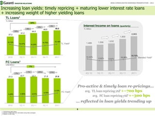 INVESTOR RELATIONS                                                                                            BRSA CONSOLIDATED EARNINGS PRESENTATION – 2011



Increasing loan yields: timely repricing + maturing lower interest rate loans
+ increasing weight of higher yielding loans
     TL Loans1
     TL Billion
                                              34%

                                                          9%
                                                                          3%                              Interest Income on loans (quarterly)
                                        8%                        48.5           50.0                     TL Million
                   10%                          44.4
                              41.2
          37.3                                                                                                                                          2,063
                                                                                                                                           1,900

        15.13%                                                                   15.16%                                1,556    1,632
                                                                 14.75%                                      1,489
                           14.47%             14.33%                                      TL Yield2




                                                                                                                                                       10.72%
         2010               1Q 11              2Q 11             3Q 11           2011                        10.42%                         10.26%              Blended Yield2
                                                                                                                        9.92%   9.92%
     FC Loans1
     US$ Billion
                                            1%

                                         1%               (6%)            (1%)
                     7%                                                                                     4Q 10      1Q 11    2Q 11      3Q 11        2011
          21.3               22.7                23.1             21.8           21.6




                                                                                                      Pro-active & timely loan re-pricings…
                                                                  4.75%
                                                                                 5.12%
                                                                                          FC Yield2      avg. TL loan repricing ytd3 +~700 bps
                                                                                                              avg. FC loan repricing ytd3 +~300 bps
         4.49%               4.50%              4.51%



                                                                                                      … reflected in loan yields trending up
         2010               1Q 11              2Q 11             3Q 11           2011

                                                                                                      9
1 Performing cash loans
2 Based on MIS data and calculated using daily averages
3 Based on MIS data
 