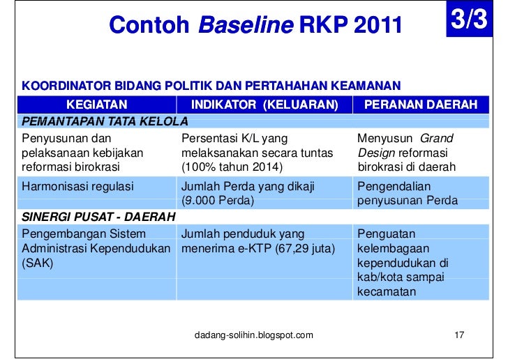 Anggaran Pendapatan dan Belanja Negara berdasarkan UU 11/2011