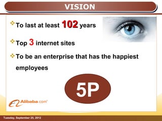VISION

     To last at least 102 years

     Top 3 internet sites

     To be an enterprise that has the happiest
        employees



                                5P
Tuesday, September 25, 2012                       Page: 12
 