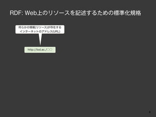 RDF: Web上のリソースを記述するための標準化規格

 何らかの情報(リソース)が存在する
 インターネットのアドレス(URL)




    http://lod.ac./○○




                              8
 