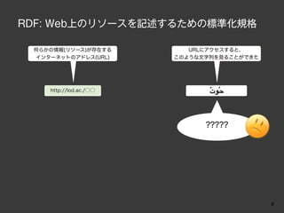 RDF: Web上のリソースを記述するための標準化規格

 何らかの情報(リソース)が存在する         URLにアクセスすると，
 インターネットのアドレス(URL)      このような文字列を見ることができた




    http://lod.ac./○○




                              ?????




                                            8
 