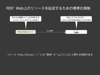 RDF: Web上のリソースを記述するための標準化規格

  何らかの情報(リソース)が存在する                  URLにアクセスすると，
  インターネットのアドレス(URL)               このような文字列を見ることができた




                          ex:動物
      http://lod.ac./○○




リソース http://lod.ac/○○ には 動物 の ٌ‫( %ُ #ت‬くじら) に関する情報がある




                                                       8
 