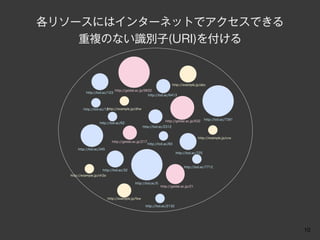 各リソースにはインターネットでアクセスできる
    重複のない識別子(URI)を付ける


                                                                         http://example.jp/abc
                                http://geidai.ac.jp/9832
            http://lod.ac/123
                                                      http://lod.ac/6413



                          http://example.jp/dhw
           http://lod.ac/12


                                                                                               http://lod.ac/7391
                                                                   http://geidai.ac.jp/632
                     http://lod.ac/62
                                                    http://lod.ac/2312


                                                                                         http://example.jp/cvs
                              http://geidai.ac.jp/217
                                                        http://lod.ac/83
       http://lod.ac/345
                                                                           http://lod.ac/725



                                                                                http://lod.ac/7712
                      http://lod.ac/32
   http://example.jp/vh3a

                                             http://lod.ac/5
                                                                http://geidai.ac.jp/21


                            http://example.jp/few

                                                     http://lod.ac/2132




                                                                                                                    10
 
