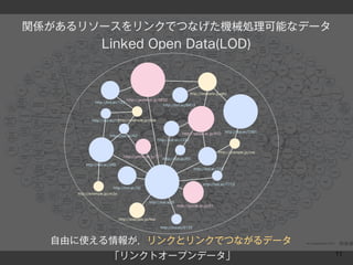 関係があるリソースをリンクでつなげた機械処理可能なデータ
                  Linked Open Data(LOD)


                                                                           http://example.jp/abc
                                  http://geidai.ac.jp/9832
              http://lod.ac/123
                                                        http://lod.ac/6413



                            http://example.jp/dhw
             http://lod.ac/12


                                                                                                 http://lod.ac/7391
                                                                     http://geidai.ac.jp/632
                       http://lod.ac/62
                                                      http://lod.ac/2312


                                                                                           http://example.jp/cvs
                                http://geidai.ac.jp/217
                                                          http://lod.ac/83
         http://lod.ac/345
                                                                             http://lod.ac/725



                                                                                  http://lod.ac/7712
                        http://lod.ac/32
     http://example.jp/vh3a

                                               http://lod.ac/5
                                                                  http://geidai.ac.jp/21


                              http://example.jp/few

                                                       http://lod.ac/2132



  自由に使える情報が，リンクとリンクでつながるデータ
                                                                                                                      11
                       「リンクトオープンデータ」
 