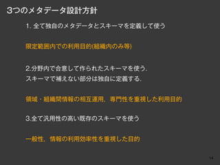 3つのメタデータ設計方針
  1. 全て独自のメタデータとスキーマを定義して使う


  限定範囲内での利用目的(組織内のみ等)


  2.分野内で合意して作られたスキーマを使う．
  スキーマで補えない部分は独自に定義する．


  領域・組織間情報の相互運用，専門性を重視した利用目的


  3.全て汎用性の高い既存のスキーマを使う


  一般性，情報の利用効率性を重視した目的


                               14
 