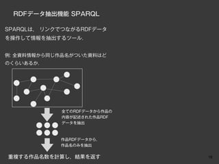 RDFデータ抽出機能 SPARQL

SPARQLは， リンクでつながるRDFデータ
を操作して情報を抽出するツール．


例: 全資料情報から同じ作品名がついた資料はど
のくらいあるか．




            全てのRDFデータから作品の
            内容が記述された作品RDF
            データを抽出



            作品RDFデータから，
            作品名のみを抽出


重複する作品名数を計算し，結果を返す           16
 