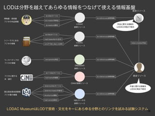 LODは分野を越えてあらゆる情報をつなげて使える情報基盤
                           統合リソース

              dc:title(タイトル)
博物館・美術館                                             dc:references(参照情報)
             dc:creator(作家名)
フジタの作品情報
                                        LODAC                              作品に関する情報を
              dc:medium(素材)
                                       参照リソース                             LODACの視点で統合



             dc:title(タイトル)
                                                    dc:references(参照情報)
             rda2:(dateofbirth(生年)
シソーラスにある
                                        LODAC                                      lodac:creates(作品)
フジタの情報       crm:P100I_died_in(没年)
                                       参照リソース




ウィキペディアの     owl:sameAs(同定)                         dc:references(参照情報)

フジタの情報
                                       DBpediaの
                                       参照リソース

              dc11:title(タイトル)

フジタに関する                                             dc:references(参照情報)             統合リソース
             foaf:name(所蔵館)
本・論文

                                     CiNiiの参照リソース
             dcterms:title(タイトル)                                                  作者に関する情報を
                                                                                  LODAC視点で統合
             dcterms:creator(作者名)
国立国会国会図書館
                                                    dc:references(参照情報)
フジタ著の書籍      dcndl:price(価格)


             foaf:name(出版社)            NDLサーチの
                                       参照リソース


 LODAC MuseumはLODで芸術・文化をキーにあらゆる分野とのリンクを試みる試験システム
                                                                                                       18
 