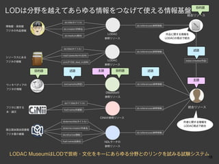 目的語
LODは分野を越えてあらゆる情報をつなげて使える情報基盤
                           統合リソース

                   dc:title(タイトル)
博物館・美術館                                                   dc:references(参照情報)
                  dc:creator(作家名)
フジタの作品情報
                                                LODAC                            作品に関する情報を
                   dc:medium(素材)
                                               参照リソース                           LODACの視点で統合



                  dc:title(タイトル)
                                                          dc:references(参照情報)                  述語
                  rda2:(dateofbirth(生年)
シソーラスにある
                                                LODAC                                    lodac:creates(作品)
フジタの情報            crm:P100I_died_in(没年)
                                               参照リソース

            目的語        述語                 主語        目的語          述語


                                                                                               主語
ウィキペディアの          owl:sameAs(同定)                          dc:references(参照情報)

フジタの情報
                                               DBpediaの
                                               参照リソース

                   dc11:title(タイトル)

フジタに関する                                                   dc:references(参照情報)             統合リソース
                  foaf:name(所蔵館)
本・論文

                                          CiNiiの参照リソース
                  dcterms:title(タイトル)                                                   作者に関する情報を
                                                                                        LODAC視点で統合
                  dcterms:creator(作者名)
国立国会国会図書館
                                                          dc:references(参照情報)
フジタ著の書籍           dcndl:price(価格)


                  foaf:name(出版社)               NDLサーチの
                                               参照リソース


 LODAC MuseumはLODで芸術・文化をキーにあらゆる分野とのリンクを試みる試験システム
                                                                                                             18
 