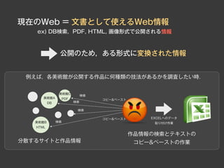 現在のWeb = 文書として使えるWeb情報
   ex) DB検索，PDF, HTML, 画像形式で公開される情報



                公開のため，ある形式に変換された情報


 例えば，各美術館が公開する作品に何種類の技法があるかを調査したい時．


                美術館C
                            検索
      美術館A      PDF              コピー&ペースト
          DB           検索

                        検索

                                 コピー&ペースト       EXCELへのデータ
   美術館B        検索                                貼り付け作業
   HTML

                                            作品情報の検索とテキストの
分散するサイトと作品情報                                 コピー&ペーストの作業
 