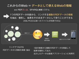 これからのWeb = データとして使えるWebの情報
      ex) RDFデータ，SPARQL検索システム

    1つのRDFデータ内容から，リンクする複数のRDFデータの情報
    を抽出・整形し，結果をそのままデータとして使うことができる
            (XMLやCSVは単一のファイルが利用できる)




              検索クエリ




                            自動的に
                                    直接プログラムで利用
                            結果を整理




   リンクでつながる           1回の検索から複数のRDFデータを精査して，
RDFデータから情報を検索･抽出      結果を整形して出力．
                      出力したデータは直接アプリケーションに利用可
                                                 7
 