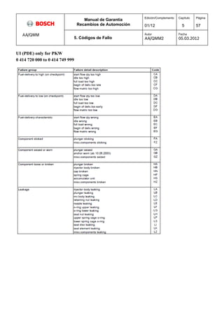 Manual de Garantía 
Recambios de Automoción 
Edición/Complemento 
01/12 
Capítulo 
5 
Página 
57 
AA/QMM 
5. Códigos de Fallo 
Autor 
AA/QMM2 
Fecha 
05.03.2012 
UI (PDE) only for PKW 
0 414 720 000 to 0 414 749 999 
 