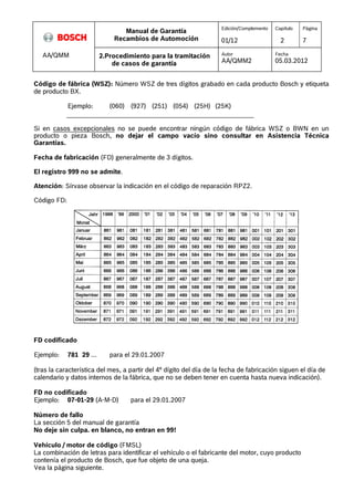 Manual de Garantía 
Recambios de Automoción 
Edición/Complemento 
01/12 
Capítulo 
2 
Página 
7 
AA/QMM 2.Procedimiento para la tramitación 
de casos de garantía 
Autor 
AA/QMM2 
Fecha 
05.03.2012 
Código de fábrica (WSZ): Número WSZ de tres dígitos grabado en cada producto Bosch y etiqueta 
de producto BX. 
Ejemplo: (060) (927) (251) (054) (25H) (25K) 
Si en casos excepcionales no se puede encontrar ningún código de fábrica WSZ o BWN en un 
producto o pieza Bosch, no dejar el campo vacío sino consultar en Asistencia Técnica 
Garantías. 
Fecha de fabricación (FD) generalmente de 3 dígitos. 
El registro 999 no se admite. 
Atención: Sírvase observar la indicación en el código de reparación RPZ2. 
Código FD: 
FD codificado 
Ejemplo: 781 29 ... para el 29.01.2007 
(tras la característica del mes, a partir del 4º dígito del día de la fecha de fabricación siguen el día de 
calendario y datos internos de la fábrica, que no se deben tener en cuenta hasta nueva indicación). 
FD no codificado 
Ejemplo: 07-01-29 (A-M-D) para el 29.01.2007 
Número de fallo 
La sección 5 del manual de garantía 
No deje sin culpa. en blanco, no entran en 99! 
Vehículo / motor de código (FMSL) 
La combinación de letras para identificar el vehículo o el fabricante del motor, cuyo producto 
contenía el producto de Bosch, que fue objeto de una queja. 
Vea la página siguiente. 
 