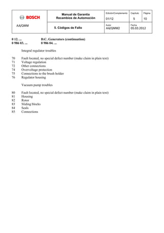 Manual de Garantía 
Recambios de Automoción 
Edición/Complemento 
01/12 
Capítulo 
5 
Página 
10 
AA/QMM 
5. Códigos de Fallo 
Autor 
AA/QMM2 
Fecha 
05.03.2012 
0 12. ... D.C. Generators (continuation) 
0 986 03. ... 0 986 04. ... 
Integral regulator troubles 
70 Fault located, no special defect number (make claim in plain text) 
71 Voltage regulation 
72 Other connections 
74 Overvoltage protection 
75 Connections to the brush holder 
76 Regulator housing 
Vacuum pump troubles 
80 Fault located, no special defect number (make claim in plain text) 
81 Housing 
82 Rotor 
83 Sliding blocks 
84 Seals 
85 Connections 
 